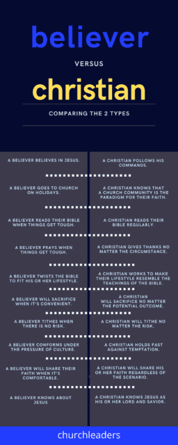 believer vs christian