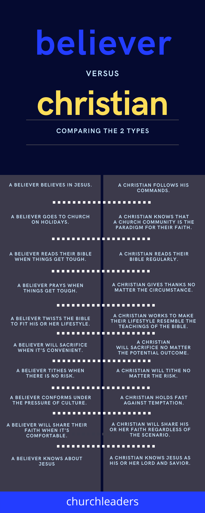 what-is-a-believer-10-differences-between-a-believer-and-a-christian