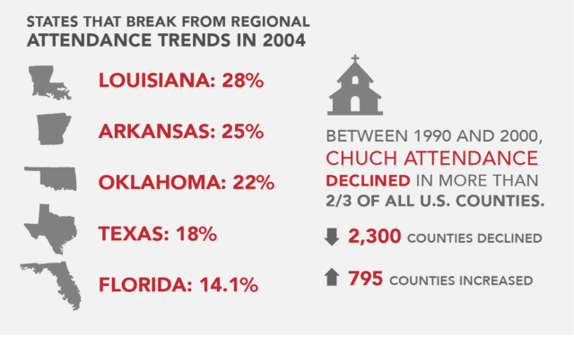 church attendance