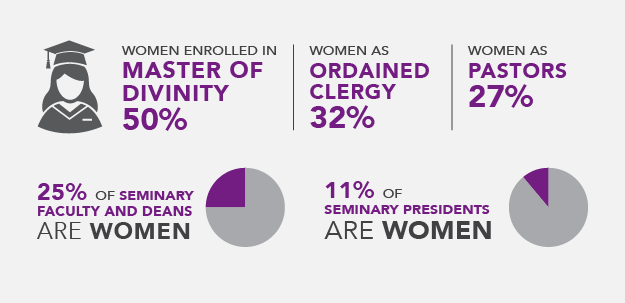 female pastors