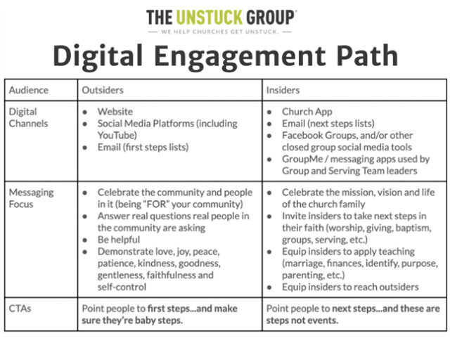 digital engagement strategy