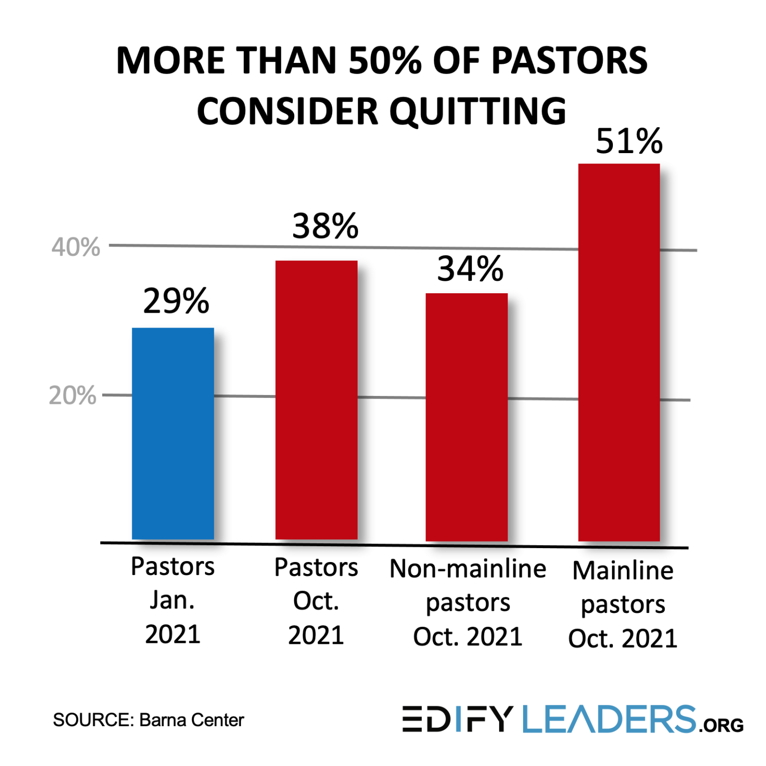 Nashua Church Pastors Suicide A Community Struggles To Heal - 2ggs99s