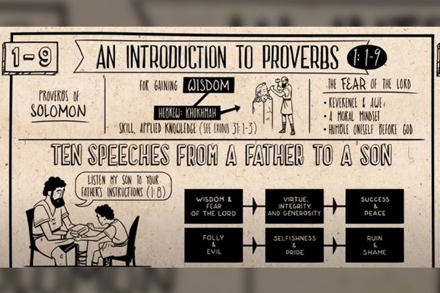 understanding proverbs