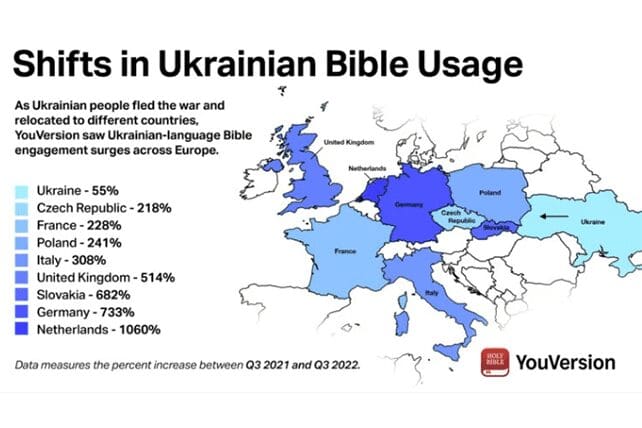 Ukraine bible verses