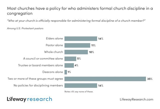 church discipline
